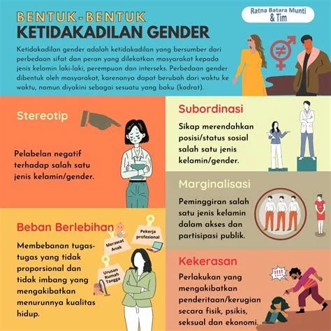 Pendidikan Tidak Netral: Bagaimana Bias Gender Membentuk Konstruksi Sosial