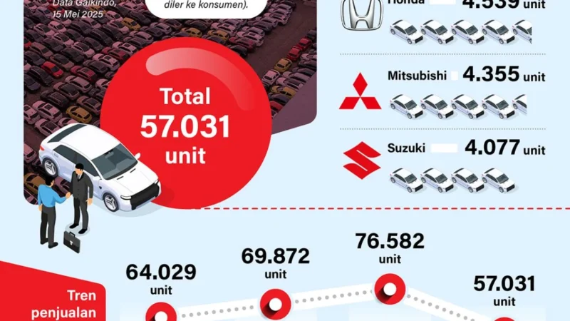 Penjualan Mobil PHEV di Indonesia Tumbuh 3.775 Persen pada 2025