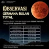 Peristiwa Astronomi Langka: Gerhana Bulan Total Terjadi 14 Maret 2025
