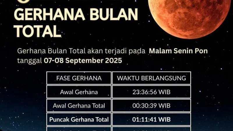 Peristiwa Astronomi Langka: Gerhana Bulan Total Terjadi 14 Maret 2025