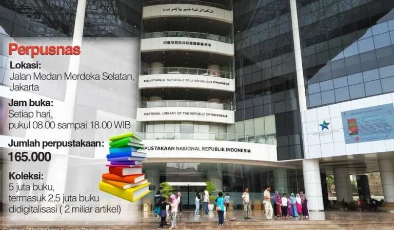 Perpustakaan Nasional Menghadapi Keterpurukan: Mengapa Anggaran yang Diturunkan Menjadi Kekuasaan yang Membuat Bangsa Kehilangan Akal Sehat