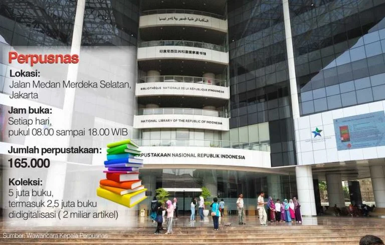 Perpustakaan Nasional Menghadapi Keterpurukan: Mengapa Anggaran yang Diturunkan Menjadi Kekuasaan yang Membuat Bangsa Kehilangan Akal Sehat