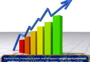 Pertumbuhan Ekonomi 5,61 Persen: Antara Kesenangan dan Kenyataan yang Menyentuh