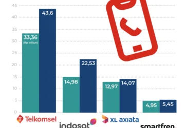 Pertumbuhan Pendapatan Operator Telekomunikasi di Indonesia Mengalami Saturasi: Solusi Strategis untuk Masa Depan