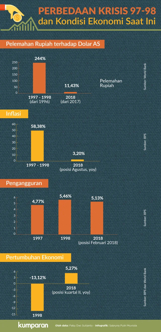 Purbaya: Kondisi Ekonomi Indonesia Berbeda Jauh dari Krisis 1998 Meski Rupiah Melemah
