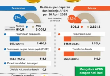 Purbaya Optimistis Kondisi APBN April Berdasarkan Data Ekonomi