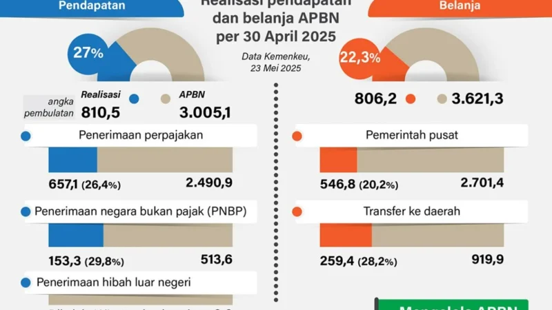 Purbaya Optimistis Kondisi APBN April Berdasarkan Data Ekonomi