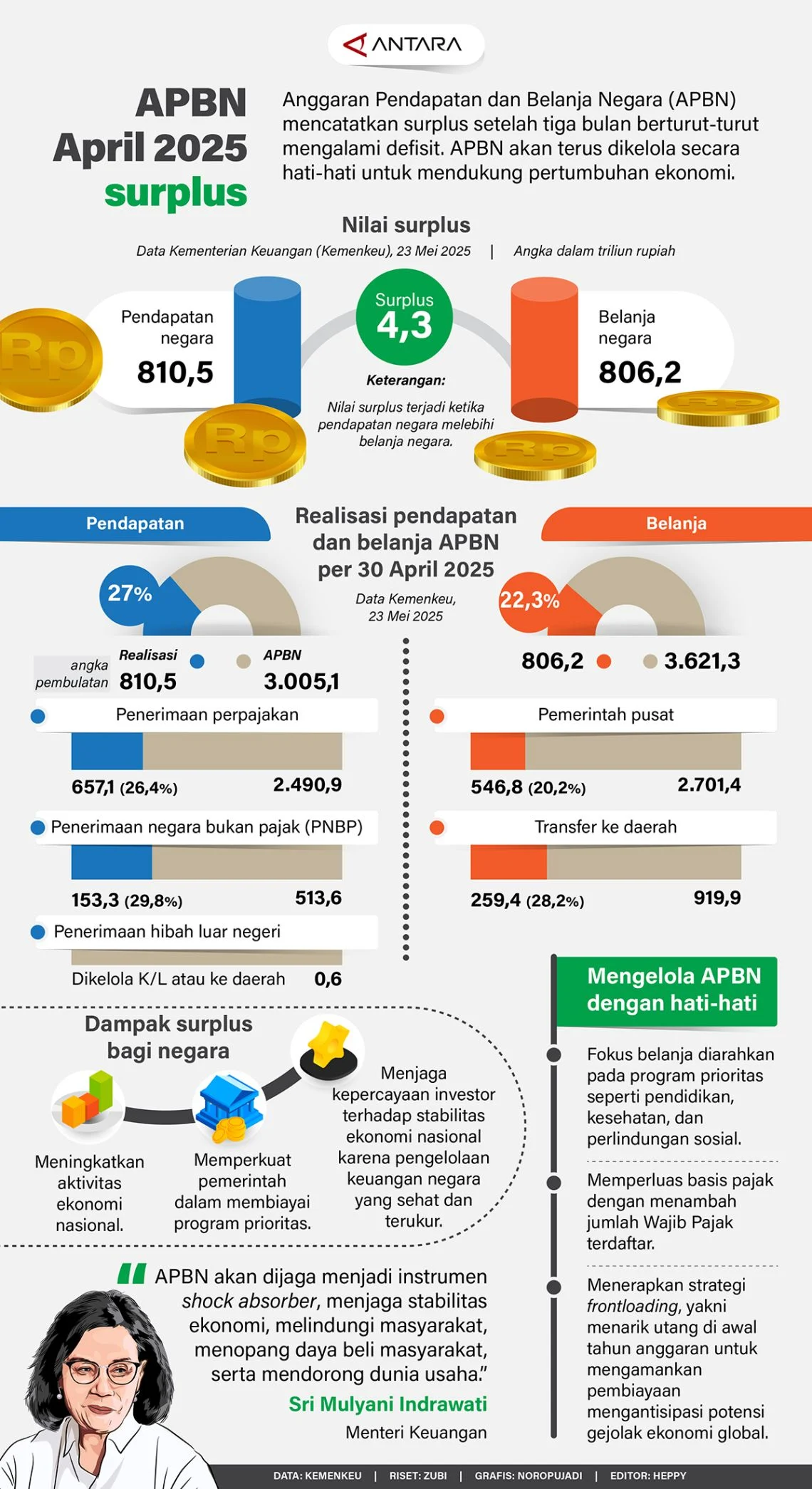 Purbaya Optimistis Kondisi APBN April Berdasarkan Data Ekonomi