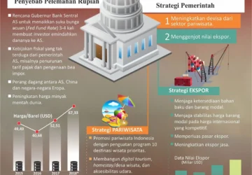 Purbaya Siap Membela Rupiah Soal Pelemahan