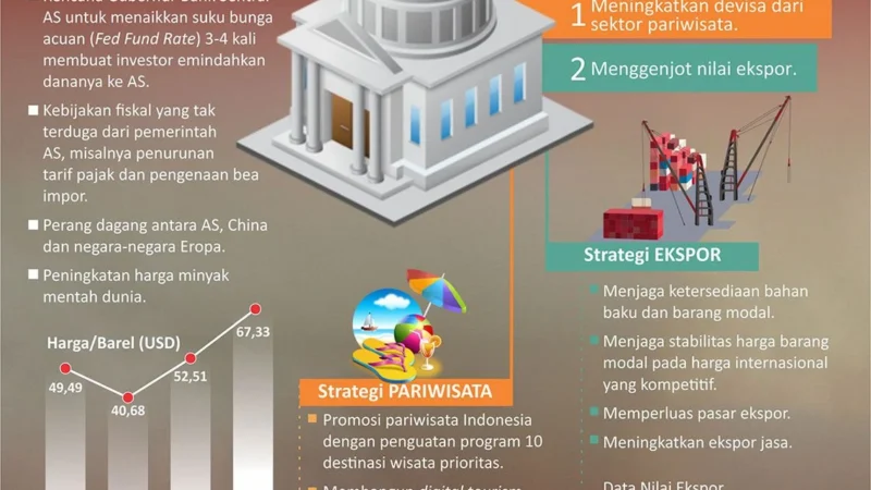 Purbaya Siap Membela Rupiah Soal Pelemahan