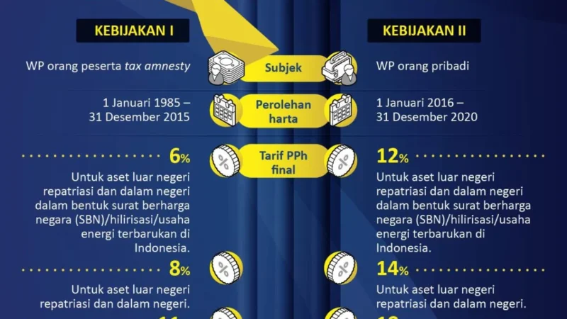 Purbaya Tegaskan Tidak Ada Audit Lanjutan untuk Tax Amnesty Jilid II