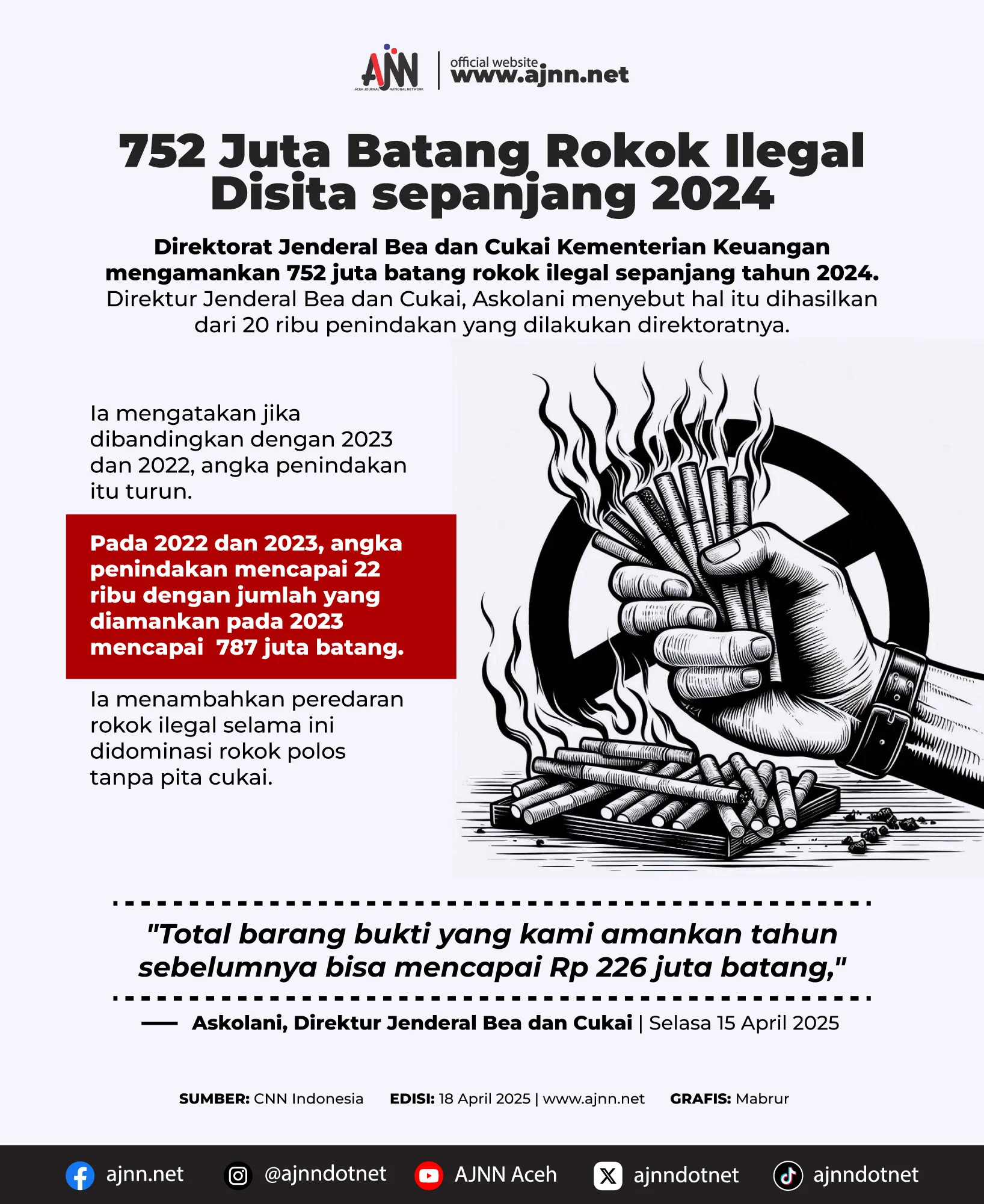 Purbaya Tindak Rokok Ilegal, 684 Juta Batang Diamankan