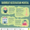 Remaja Indonesia Menghadapi Darurat Kesehatan Mental: Apa Sinyal yang Dibutuhkan?
