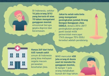 Remaja Indonesia Menghadapi Darurat Kesehatan Mental: Apa Sinyal yang Dibutuhkan?