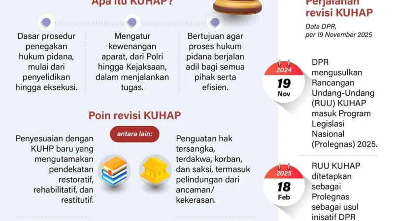 Revisi UU Polri: Menkum Supratman Berjanji Supres dalam Waktu Dekat
