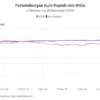 Rupiah dan IHSG Tertekan di Awal Pekan: Apa Penyebabnya?