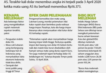 Rupiah Melemah: Kenapa dan Bagaimana Mengatasi?