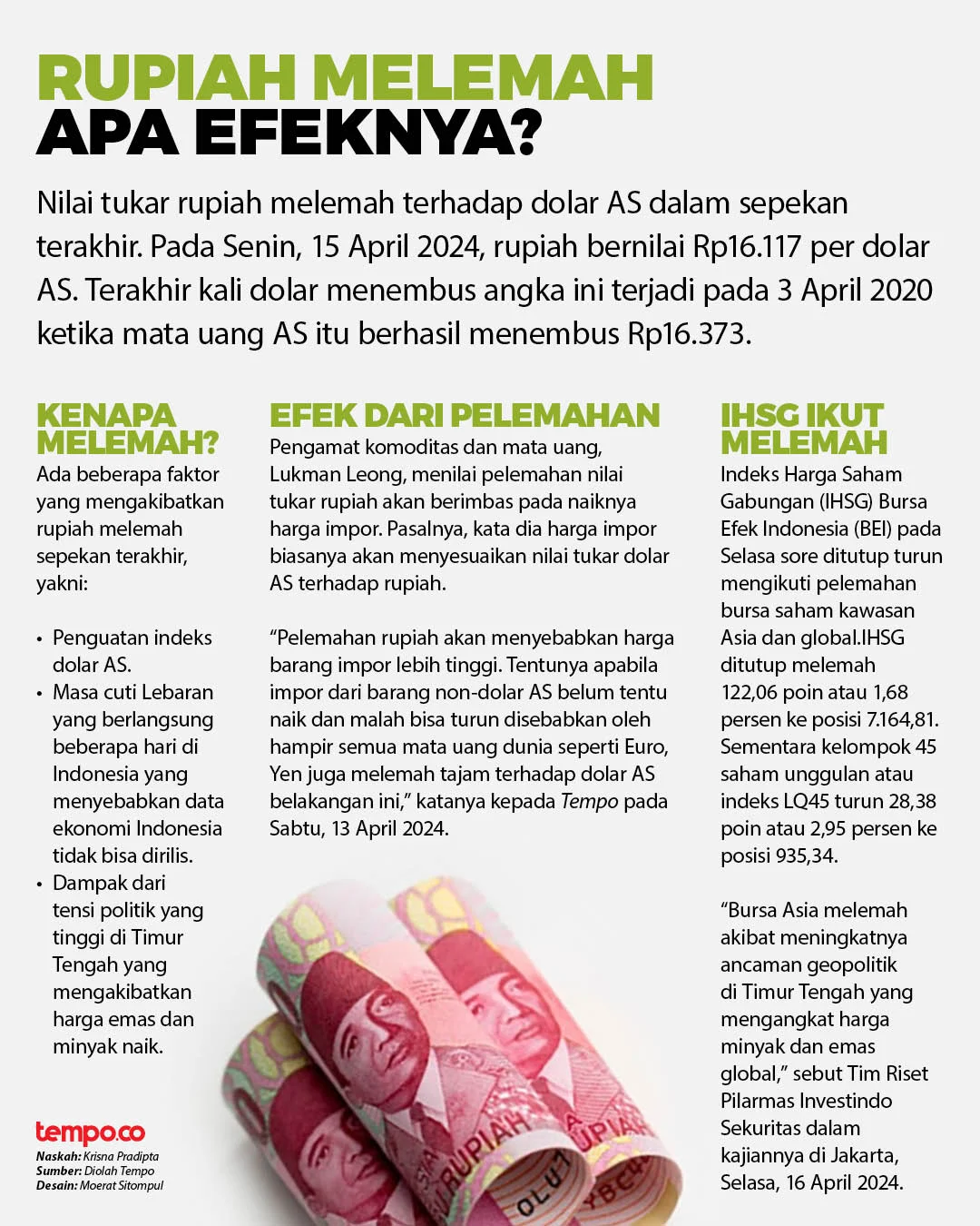 Rupiah Melemah: Kenapa dan Bagaimana Mengatasi?