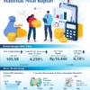 Rupiah Menghadapi Kondisi Ekonomi Sulit, Bos BI Optimistis tentang Stabilitas