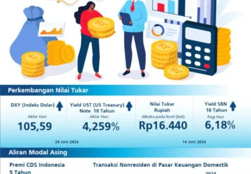 Rupiah Menghadapi Kondisi Ekonomi Sulit, Bos BI Optimistis tentang Stabilitas