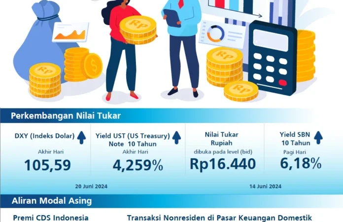 Rupiah Menghadapi Kondisi Ekonomi Sulit, Bos BI Optimistis tentang Stabilitas