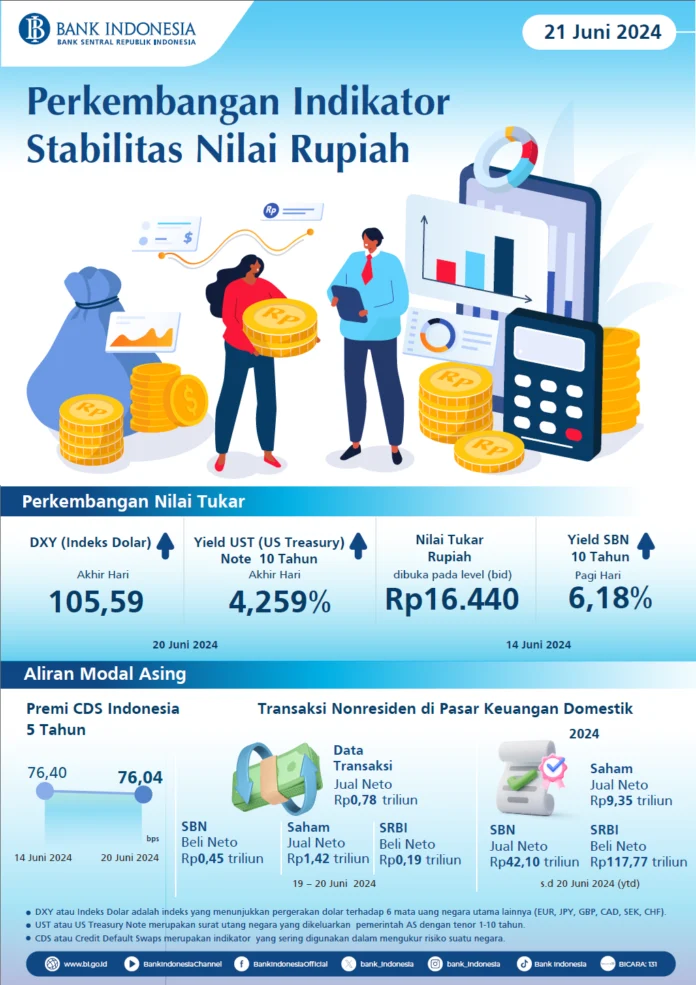 Rupiah Menghadapi Kondisi Ekonomi Sulit, Bos BI Optimistis tentang Stabilitas