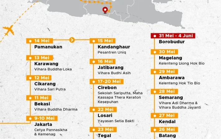 Rute Biksu Thudong 2026 ke Borobudur: Hari Ini Berapa Jauh?