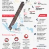 Satelit Nusantara Lima Diresmikan untuk Pemerataan Internet di Indonesia