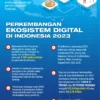 Sektor Finansial Digital Catat Lonjakan Masyarakat Indonesia Memburu Saldo DANA Gratis