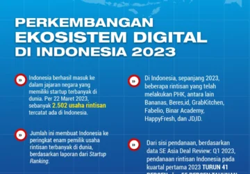 Sektor Finansial Digital Catat Lonjakan Masyarakat Indonesia Memburu Saldo DANA Gratis