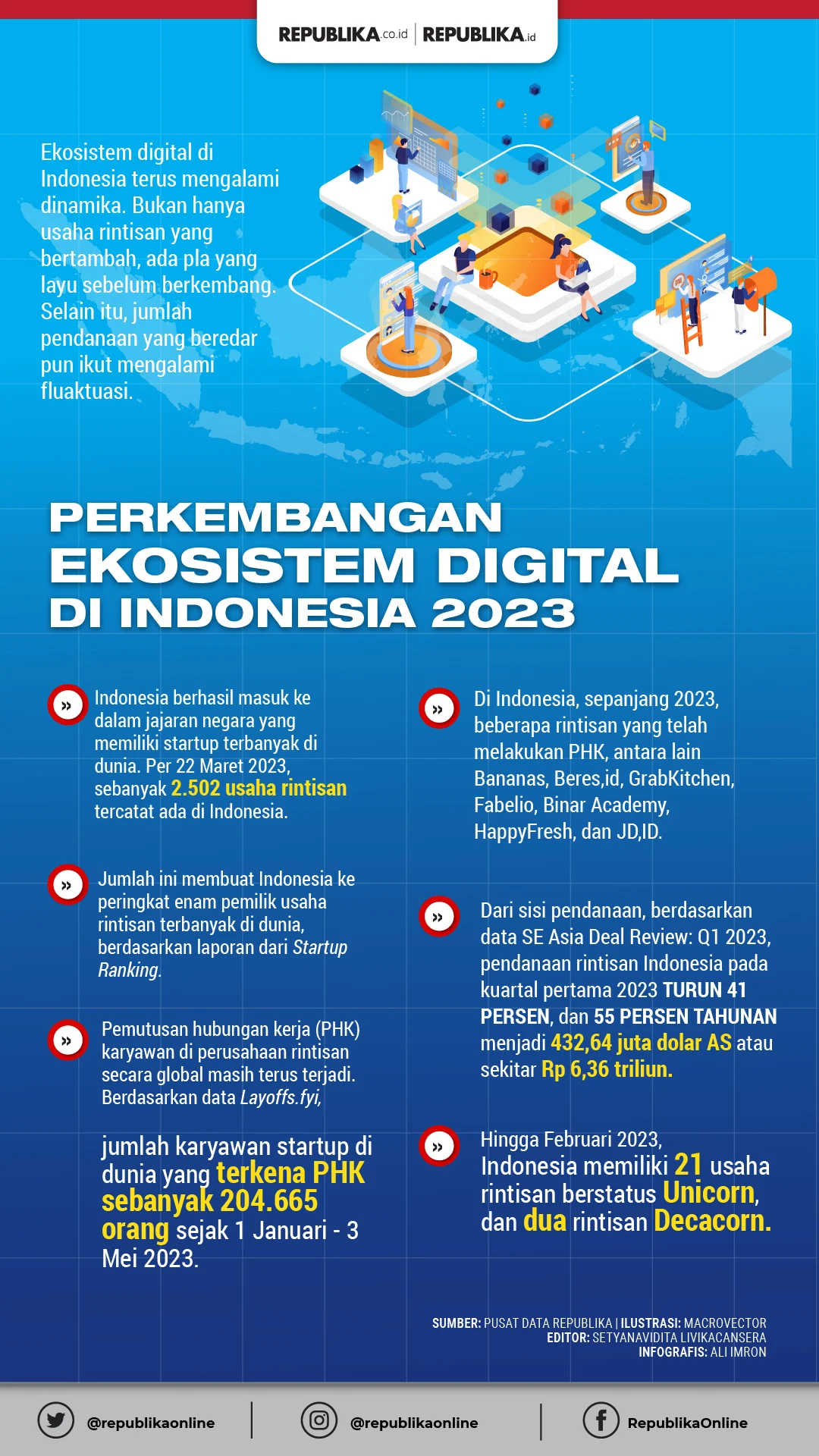 Sektor Finansial Digital Catat Lonjakan Masyarakat Indonesia Memburu Saldo DANA Gratis