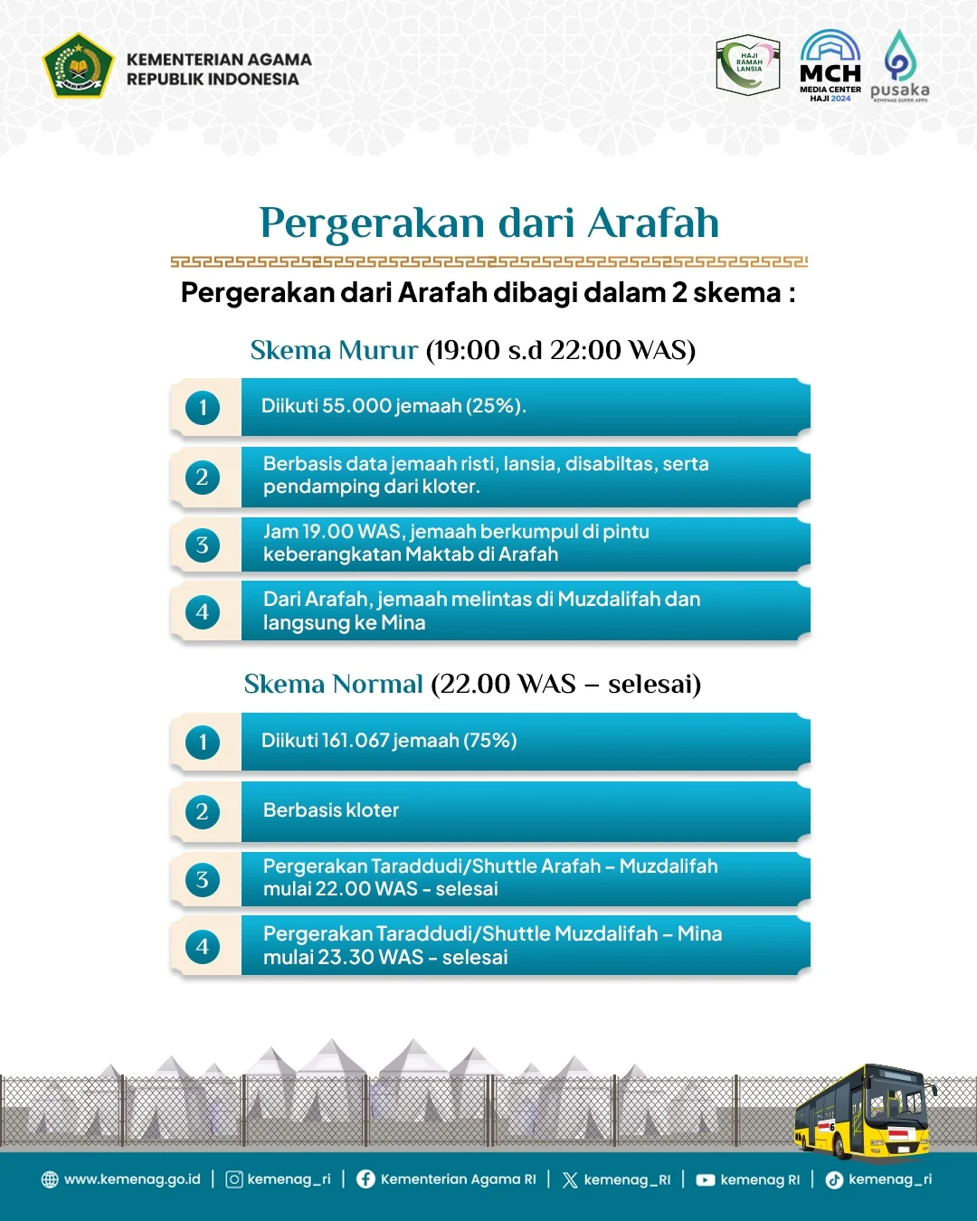 Skema Murur Dinyatakan Sah Syariah, Persyaratannya Harus Dipenuhi Jemaah