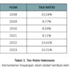 Strategi Membangun Tax Ratio Indonesia Menuju 13 Persen