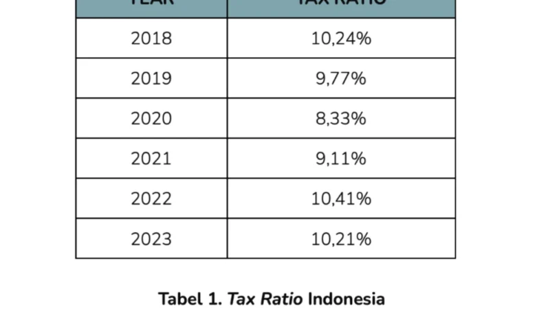 Strategi Membangun Tax Ratio Indonesia Menuju 13 Persen