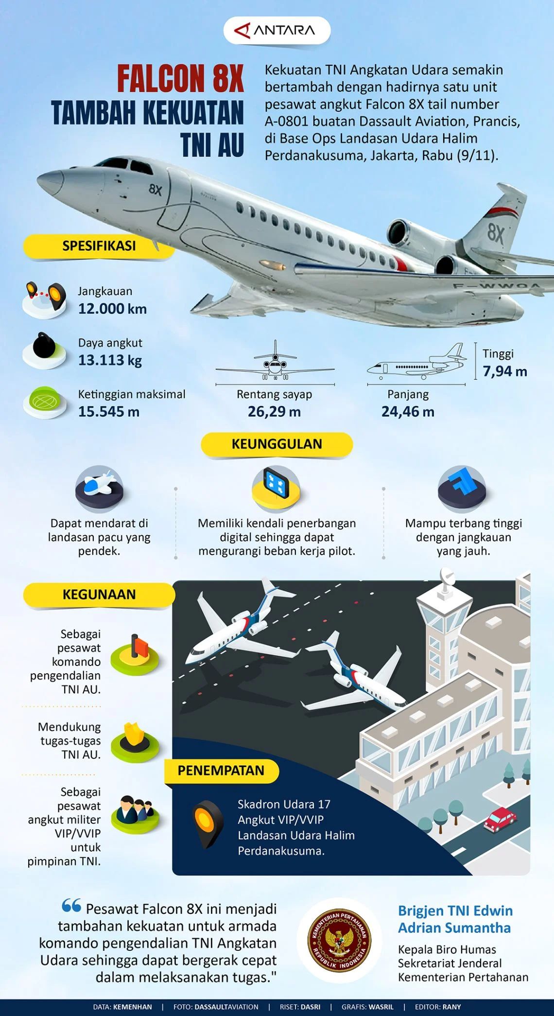 TNI Perkuat Kekuatan Pertahanan dengan Penerimaan Rafale dan Falcon 8X