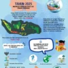Transformasi Pemikiran: Dari Antroposentrisme ke Hidrosentrisme untuk Mengatasi Krisis Air Bersih