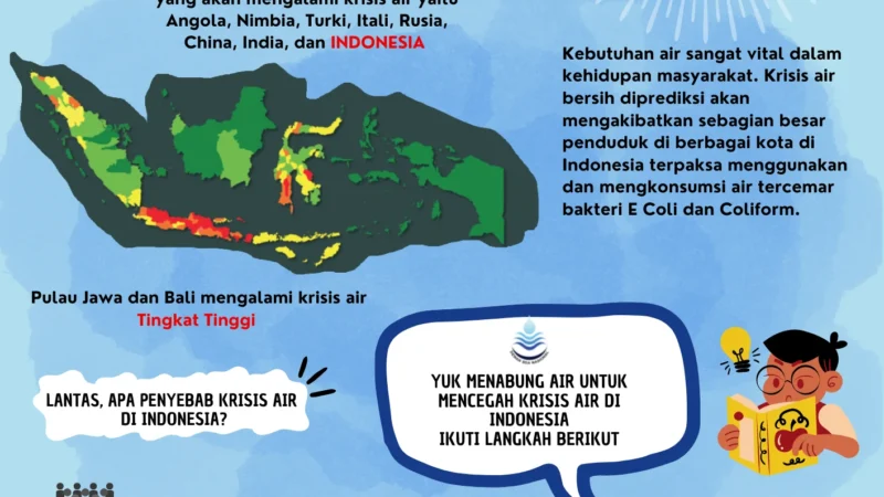 Transformasi Pemikiran: Dari Antroposentrisme ke Hidrosentrisme untuk Mengatasi Krisis Air Bersih
