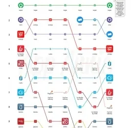 Tren Pembagian Saldo Dompet Digital Masif di Indonesia