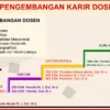 UMY Pisahkan Jalur Karier Dosen, Peneliti Lebih Fokus pada Riset