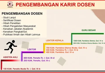 UMY Pisahkan Jalur Karier Dosen, Peneliti Lebih Fokus pada Riset