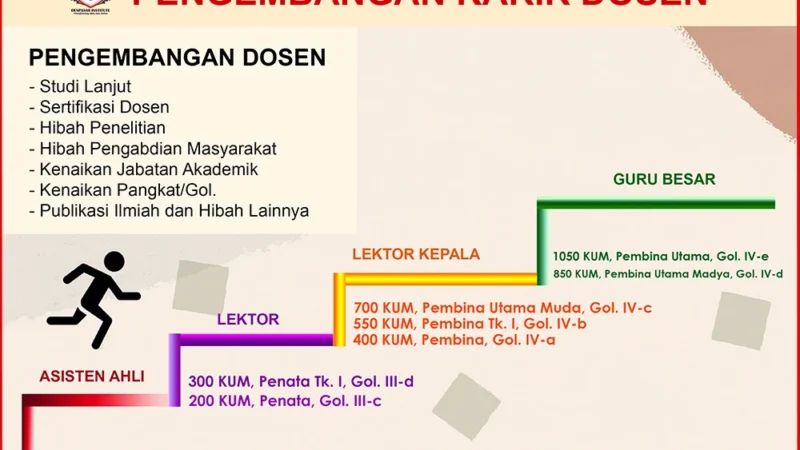 UMY Pisahkan Jalur Karier Dosen, Peneliti Lebih Fokus pada Riset