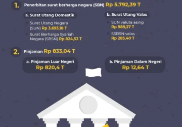 Utang Pemerintah Indonesia: Apa yang Harus Diketahui?