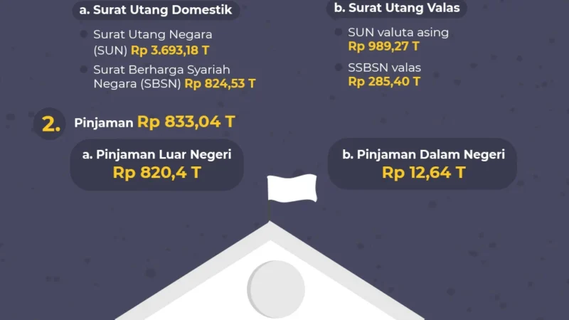 Utang Pemerintah Indonesia: Apa yang Harus Diketahui?