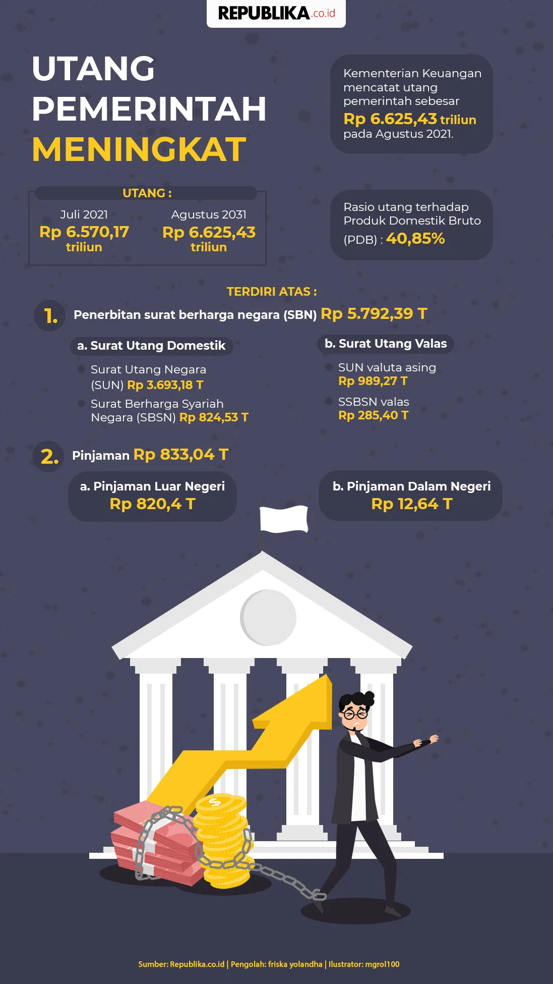 Utang Pemerintah Indonesia: Apa yang Harus Diketahui?