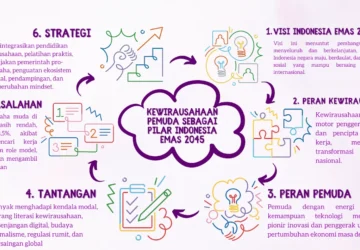 Wamendag: Model Bisnis Waralaba sebagai Solusi untuk Mendorong Kewirausahaan di Indonesia