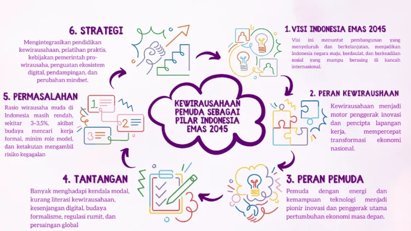 Wamendag: Model Bisnis Waralaba sebagai Solusi untuk Mendorong Kewirausahaan di Indonesia