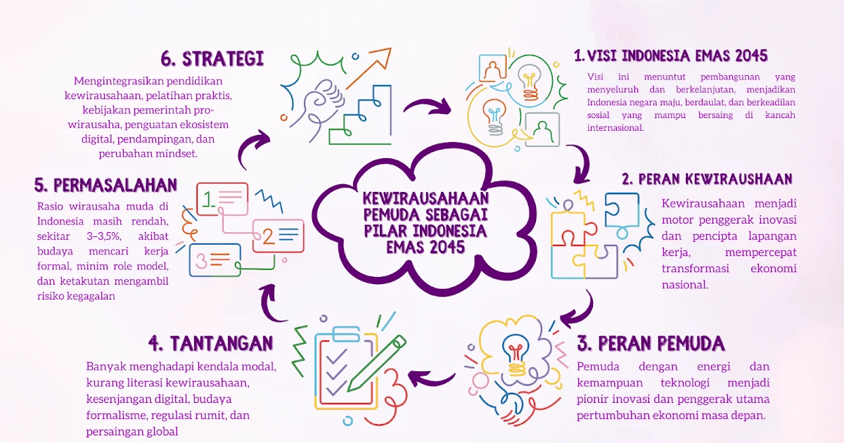 Wamendag: Model Bisnis Waralaba sebagai Solusi untuk Mendorong Kewirausahaan di Indonesia