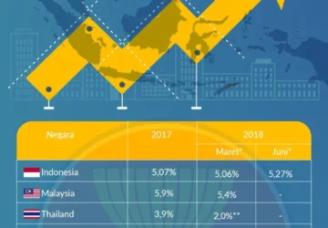 ASEAN dan Pakistan Menggalang Kerja Sama Ekonomi untuk Masa Depan