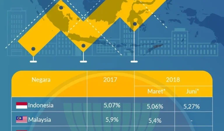 ASEAN dan Pakistan Menggalang Kerja Sama Ekonomi untuk Masa Depan