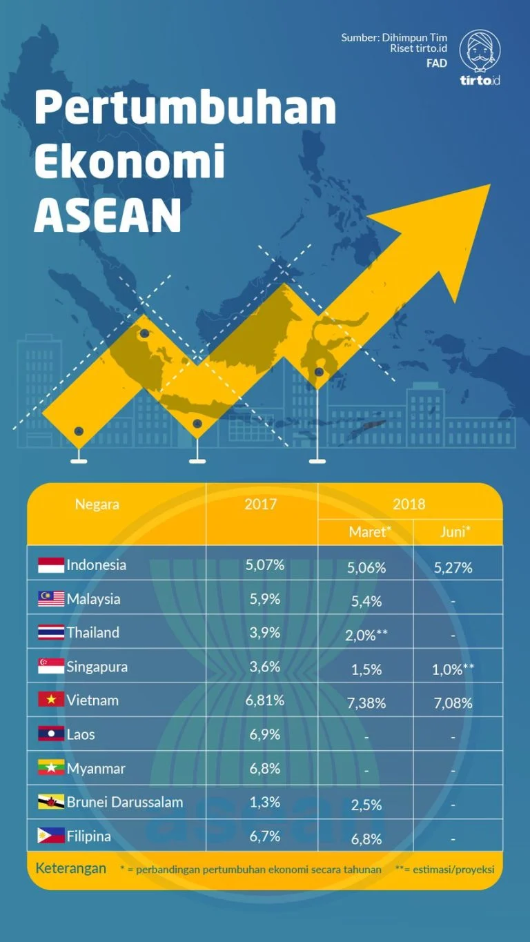 ASEAN dan Pakistan Menggalang Kerja Sama Ekonomi untuk Masa Depan